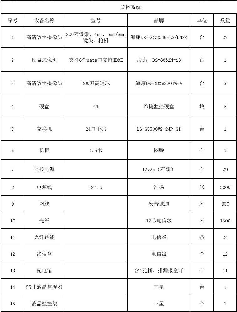 云端智能监测系统设备全攻略 从基础选型到应用实践